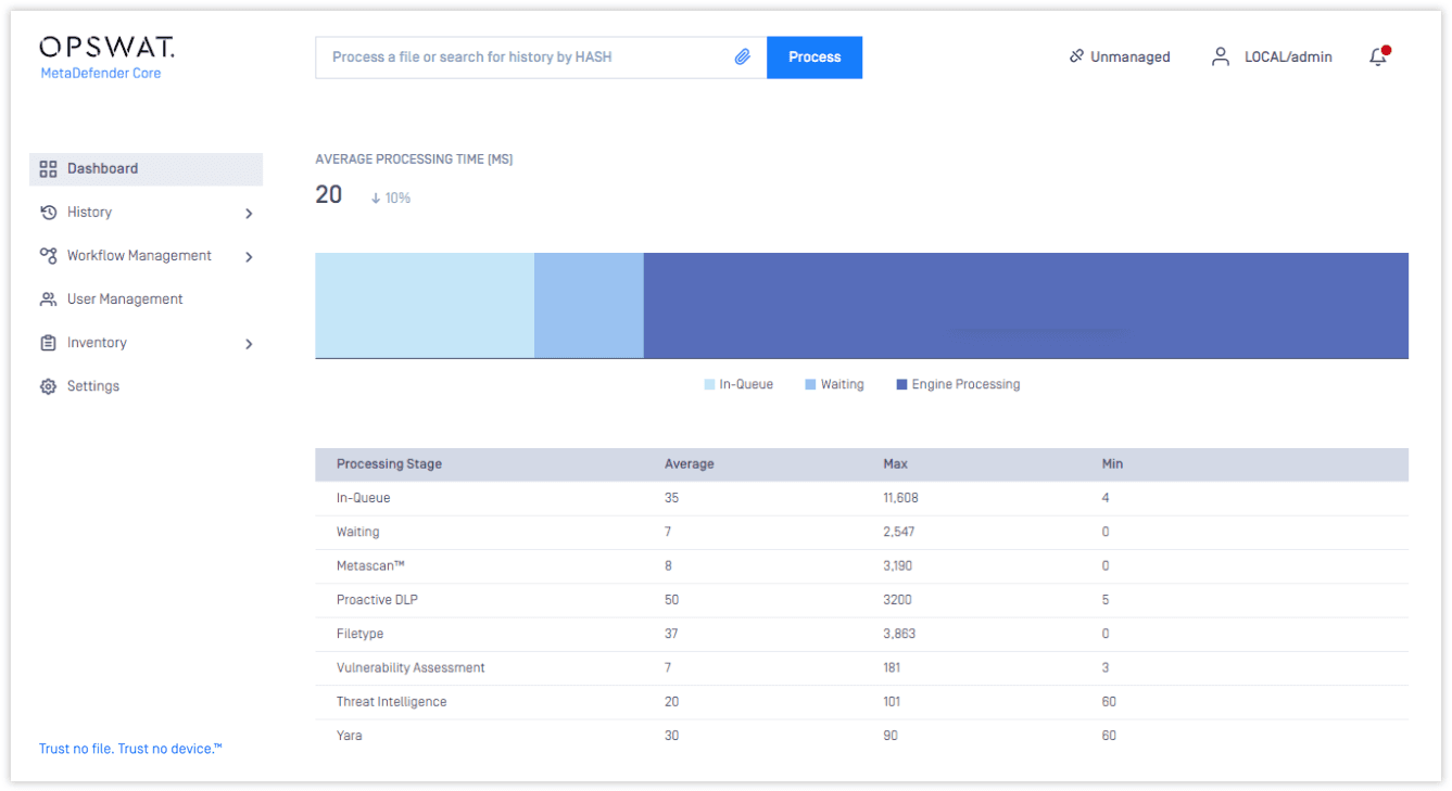 MetaDefender Core v5 - Now Available