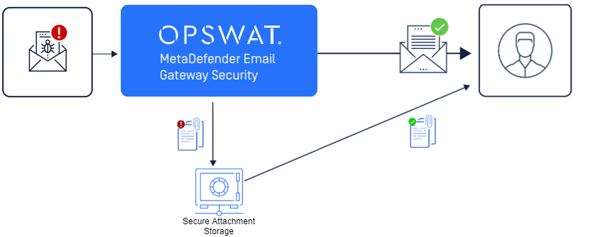 MetaDefender Email Security Catatan Rilis v5.6