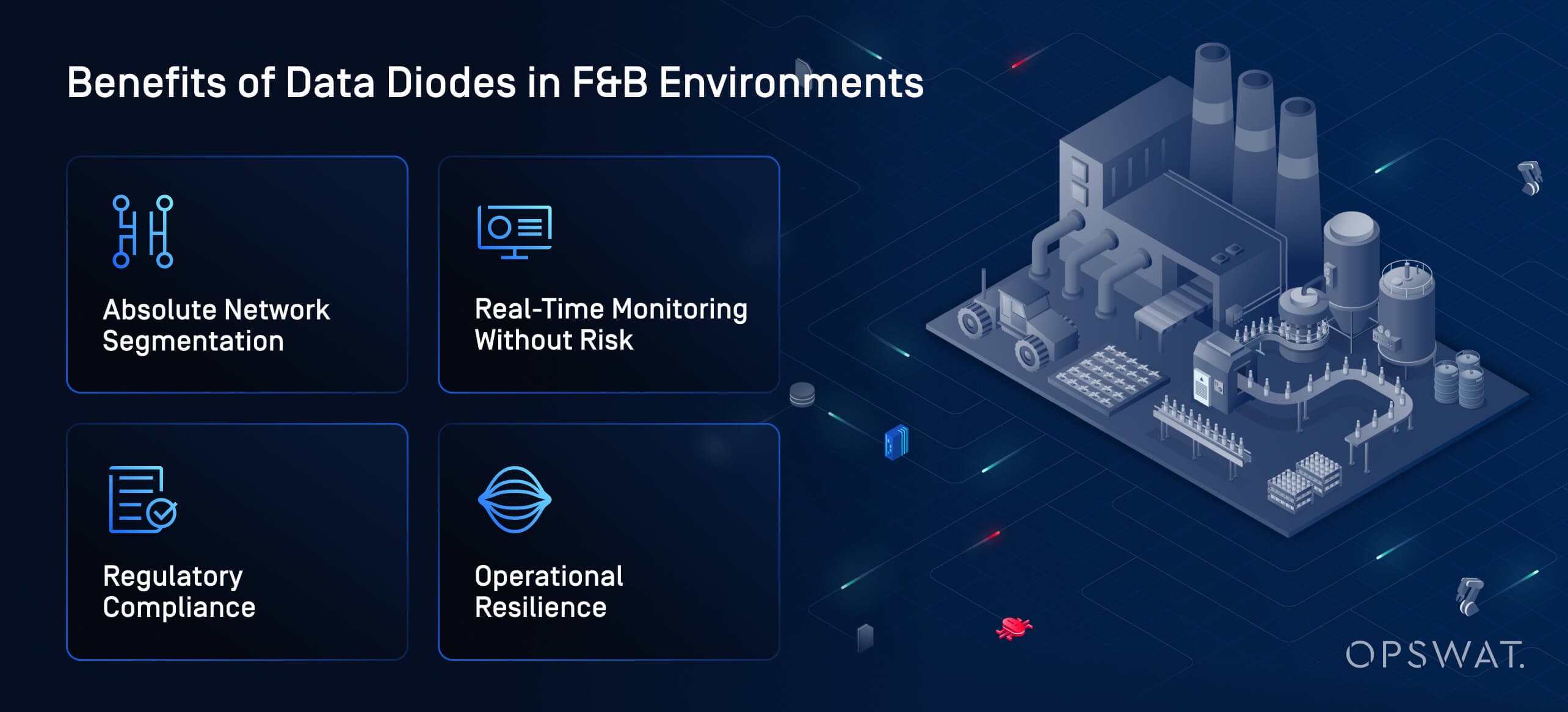 Why Food & Beverage Enterprises Must Invest in Cybersecurity