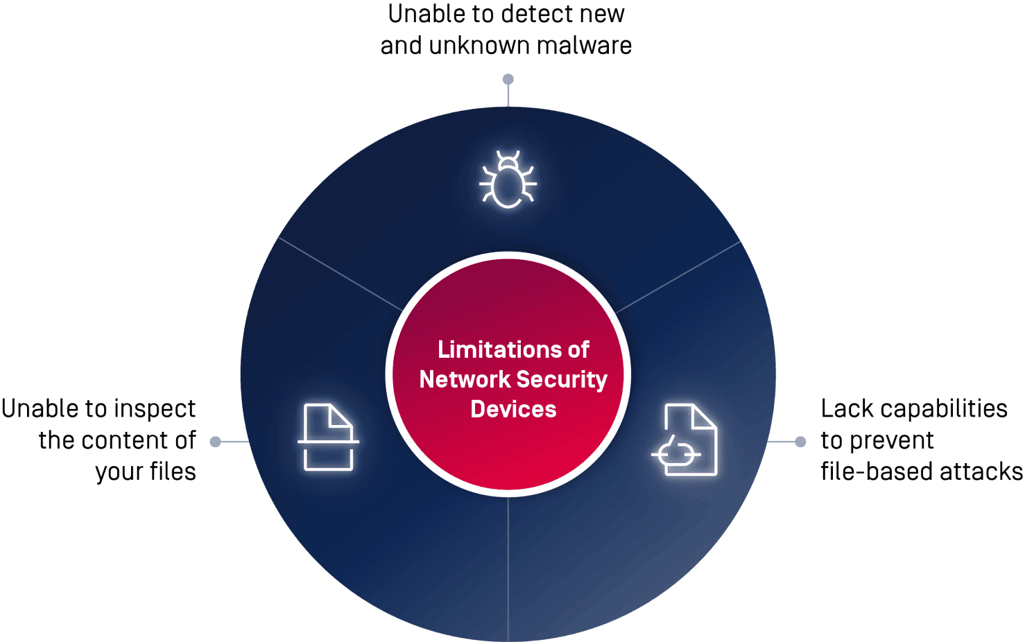 Content Inspection: An Integral Part of Network Traffic Security