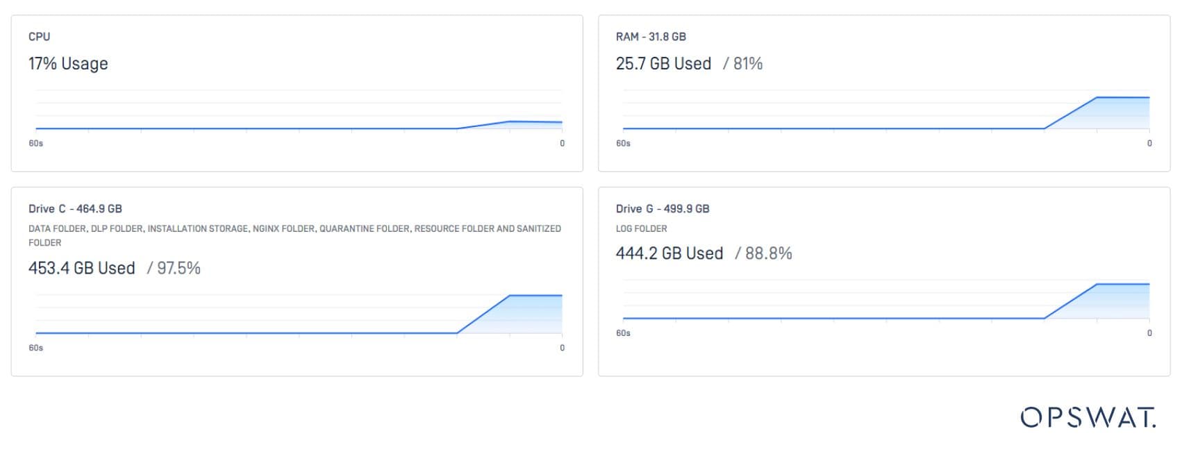 MetaDefender Core™ v5.13.0: Dukungan Sistem Operasi Baru, Wawasan yang Dapat Ditindaklanjuti, dan Keamanan Data yang Ditingkatkan