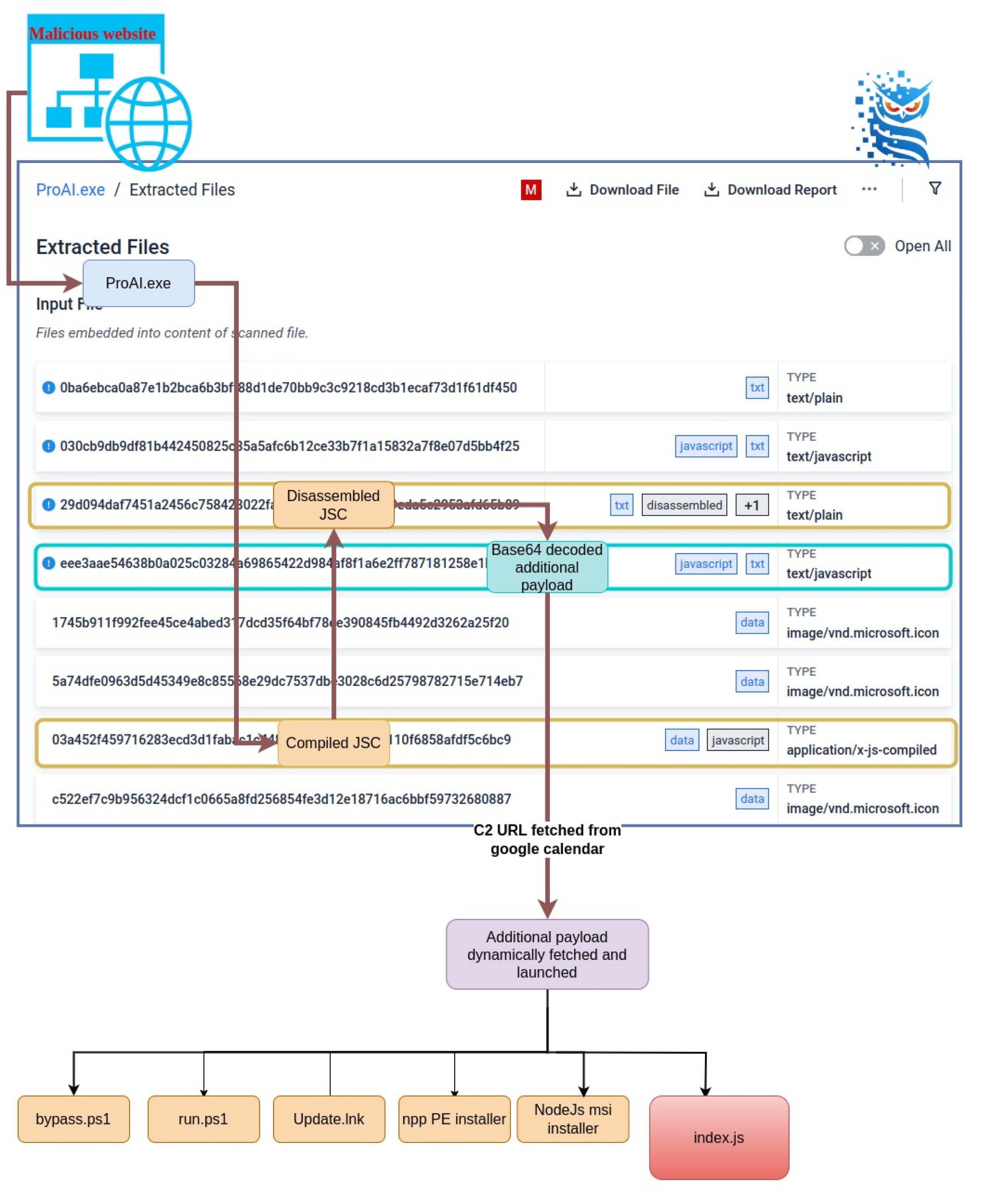 New JavaSquid Malware Family