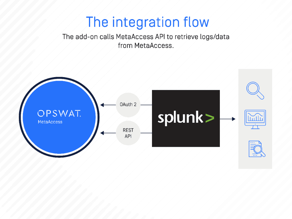 OPSWAT Integrasi dengan Splunk Menawarkan Wawasan yang Dapat Ditindaklanjuti dan Pelaporan Tingkat Lanjut untuk Keamanan Perangkat dan Jaringan
