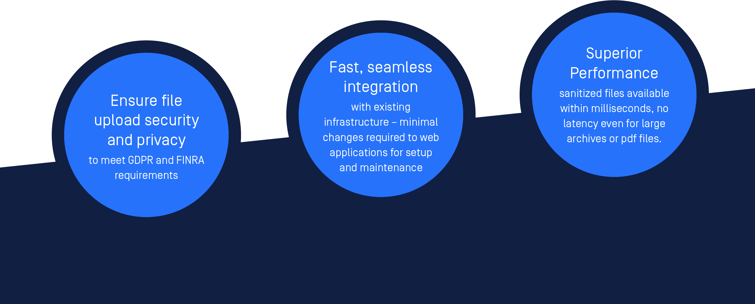 Secure File Uploads in Web Applications for true Zero-Trust Security