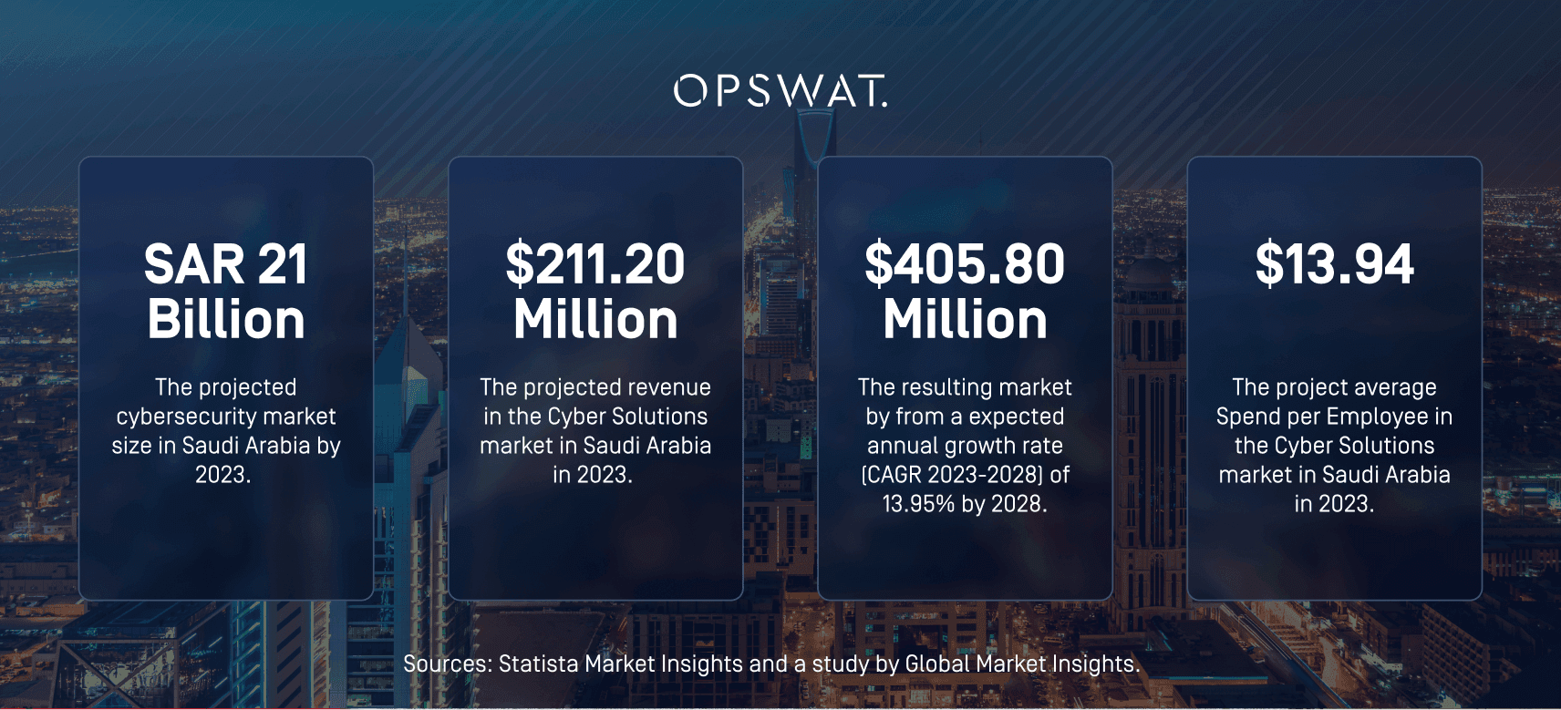 Vision 2030 Fuels OPSWAT's Expansion in Saudi Arabia's Thriving Cybersecurity Industry