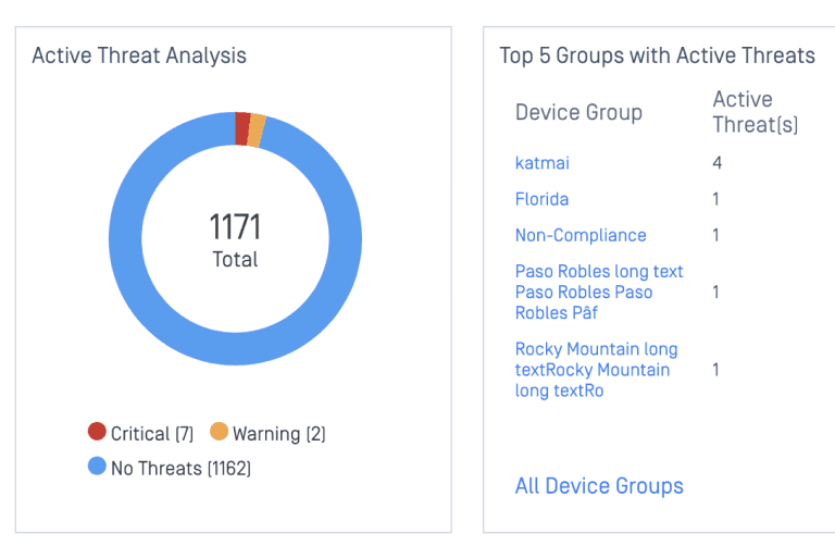 support-charts metaaccess-active-threat-analysis-count.png